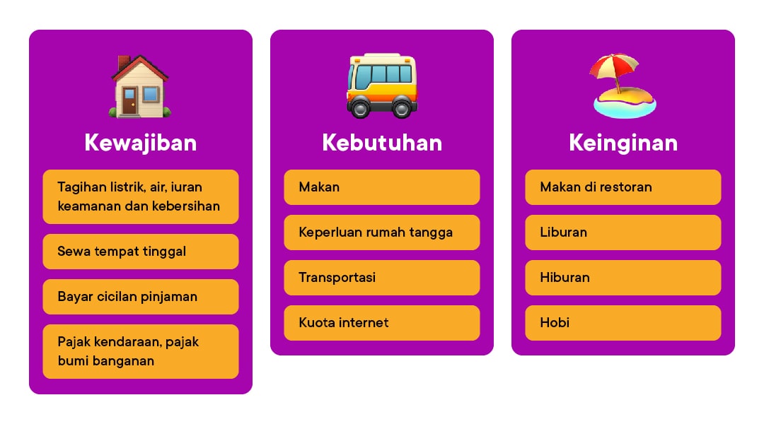 kategori pengeluaran