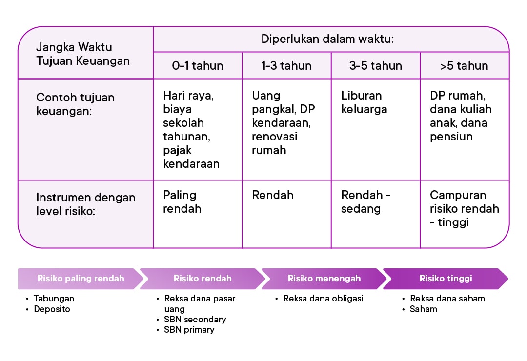 instrument investasi