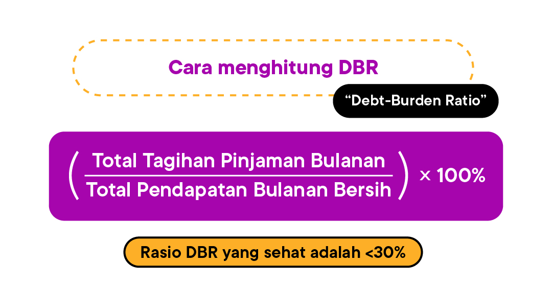 total tagihan pinjaman bulanan