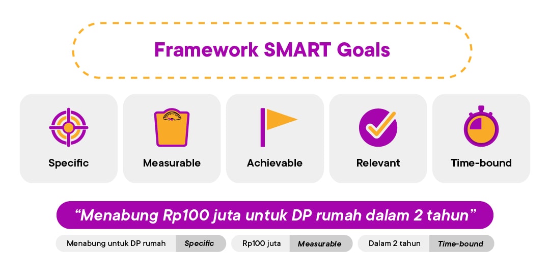framework smart goals
