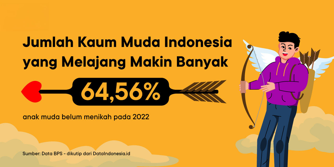 ada pengeluaran besar tak disangka solo lifestyle namun semua bisa diatasi dengan atur uang pakai kantong jago