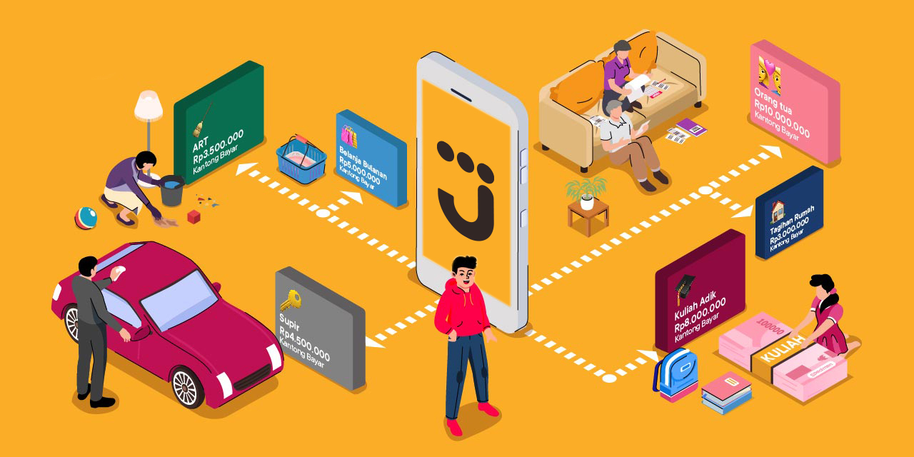 cara membuat budget plan otomatis dan mudah pakai fitur auto budgeting di aplikasi jago