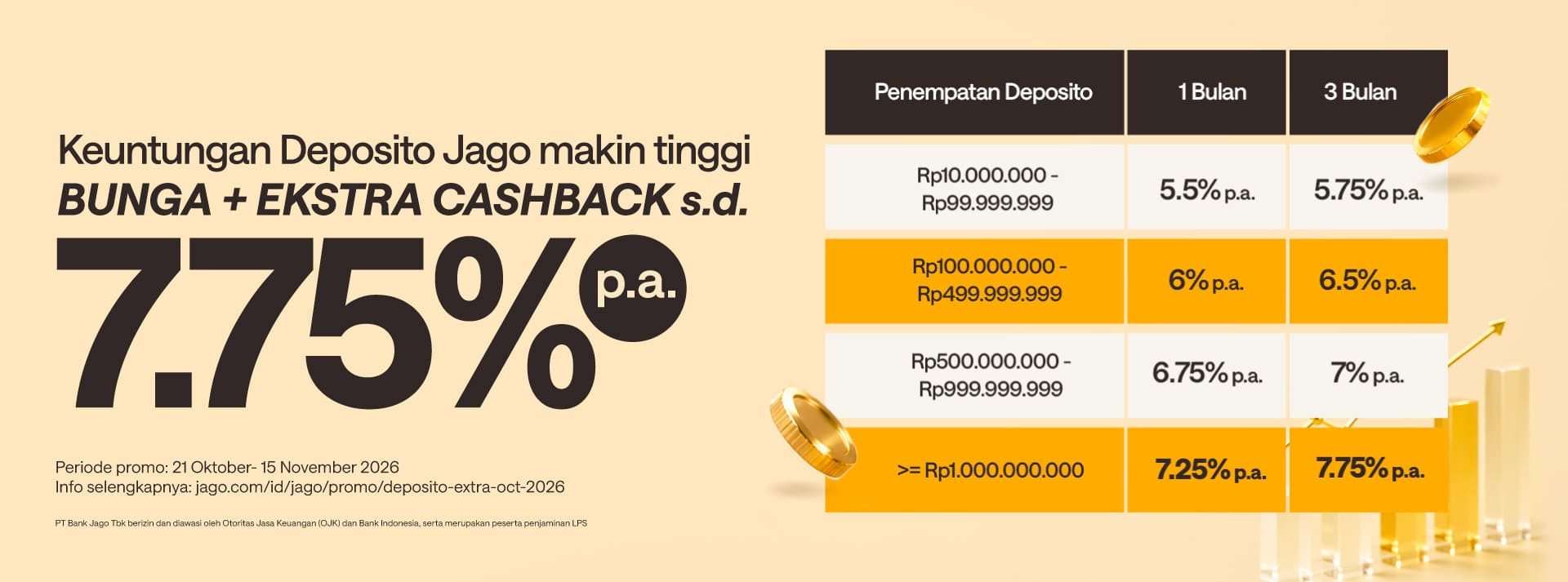 Dapatkan ekstra bonus cashback! Buat Deposito khusus tenor 1 atau 3 bulan, nikmati total keuntungan s.d 7,75% p.a
