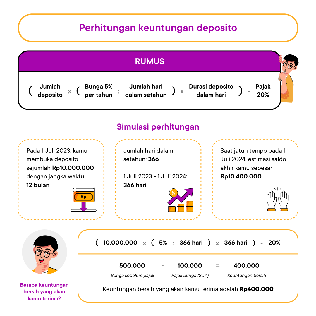 Sekarang Kamu Bisa Punya Deposito Di Jago Loh, Apa Aja Keuntungannya ...